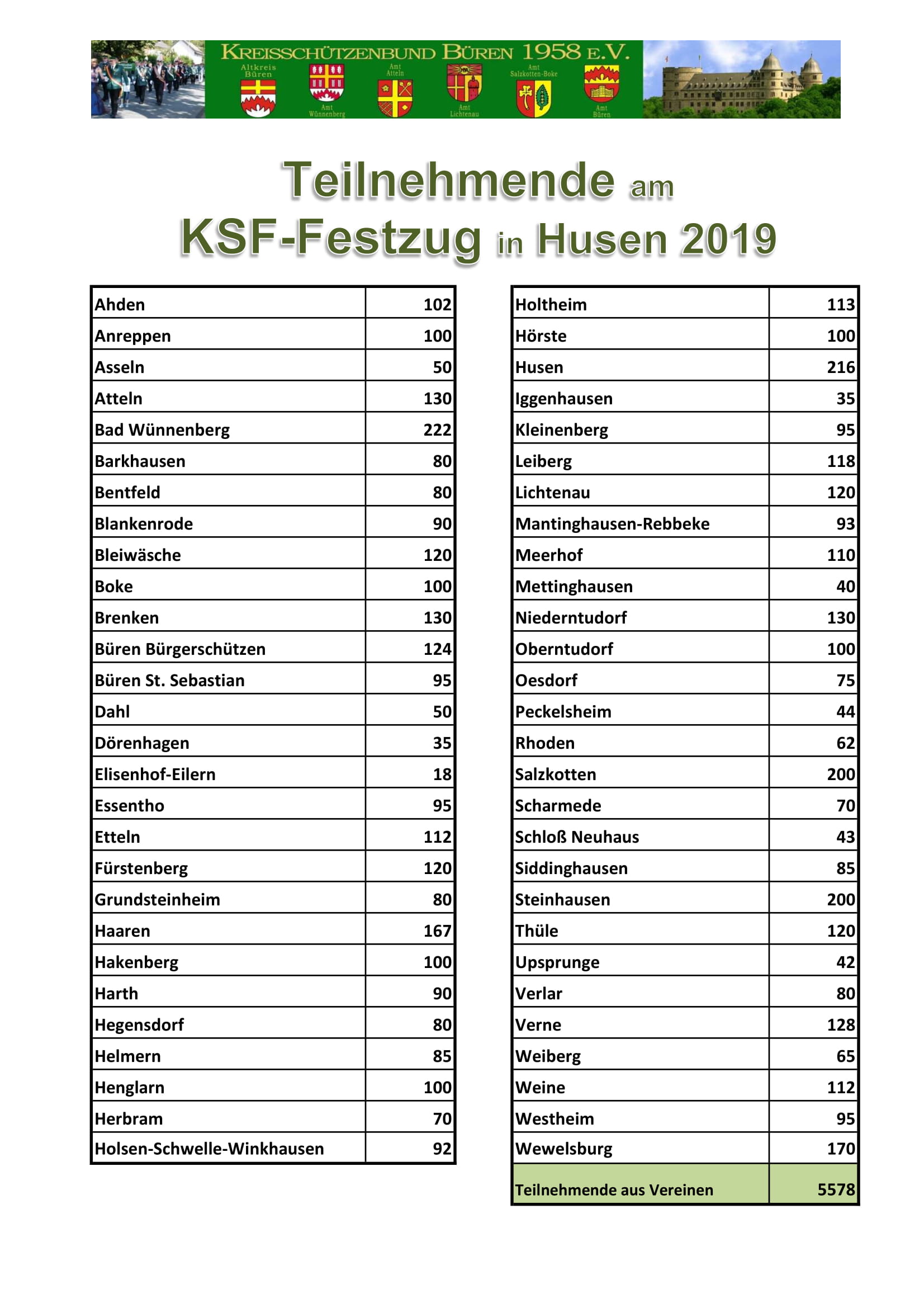 2019 KSF Husen Zusammenstellung Festzugteilnehmer 1