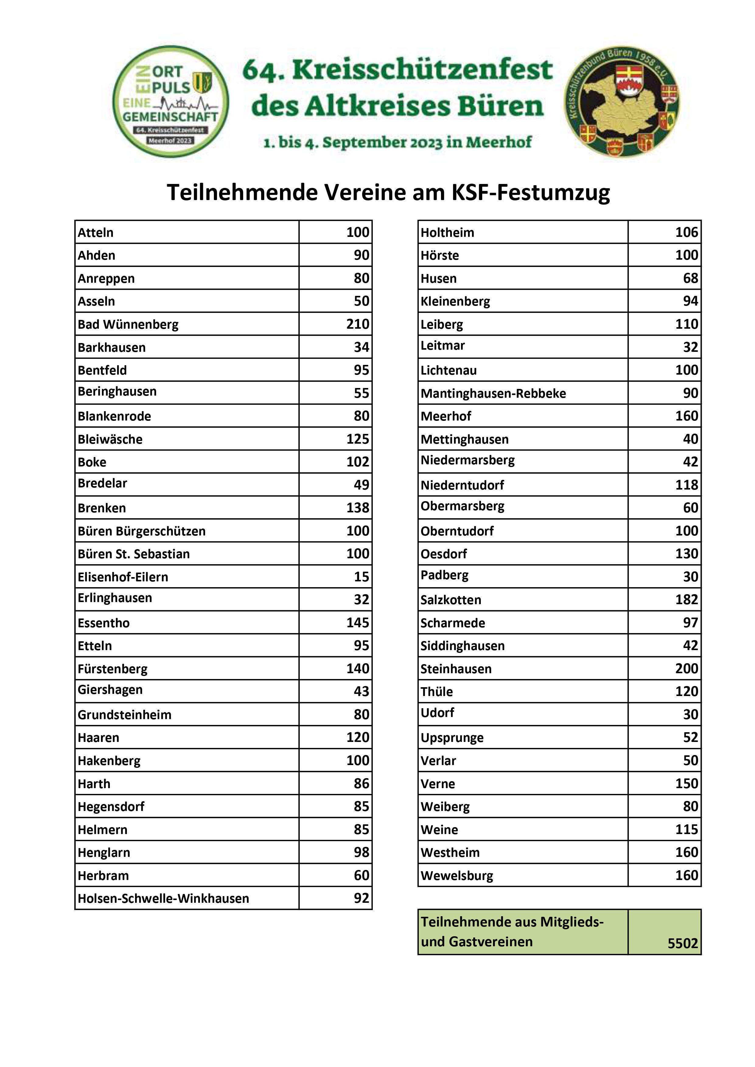 KSF 2023 Meerhof Vereine Anmeldung Teilnehmende 1 1